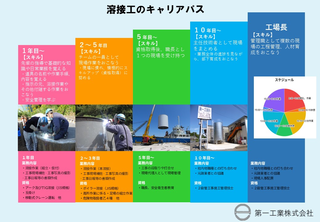 高卒（新卒・既卒・その他）求人募集中です